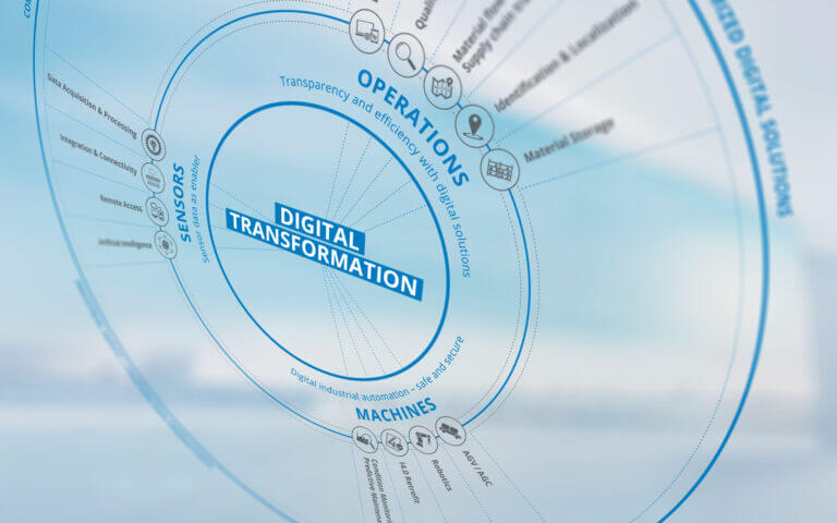 Obiettivo evoluzione digitale: Sick partecipa all'edizione 2022 di SPS Italia