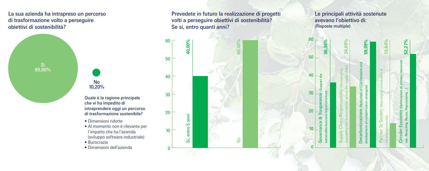 osservatorio sostenibilità dati end user