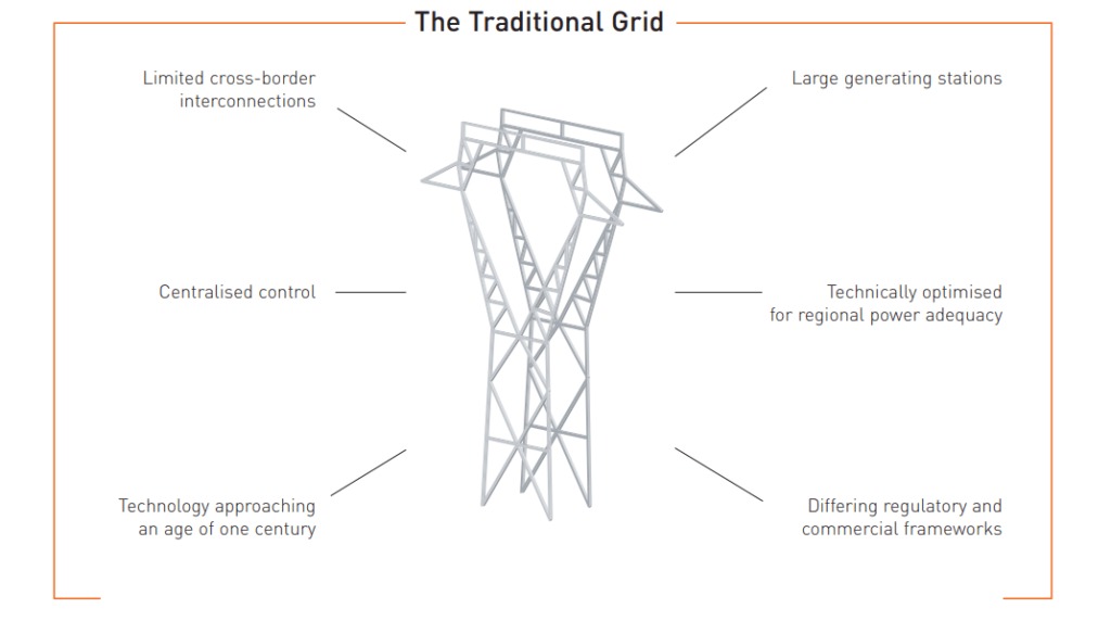 Differenza tra smart grid e rete elettrica tradizionale