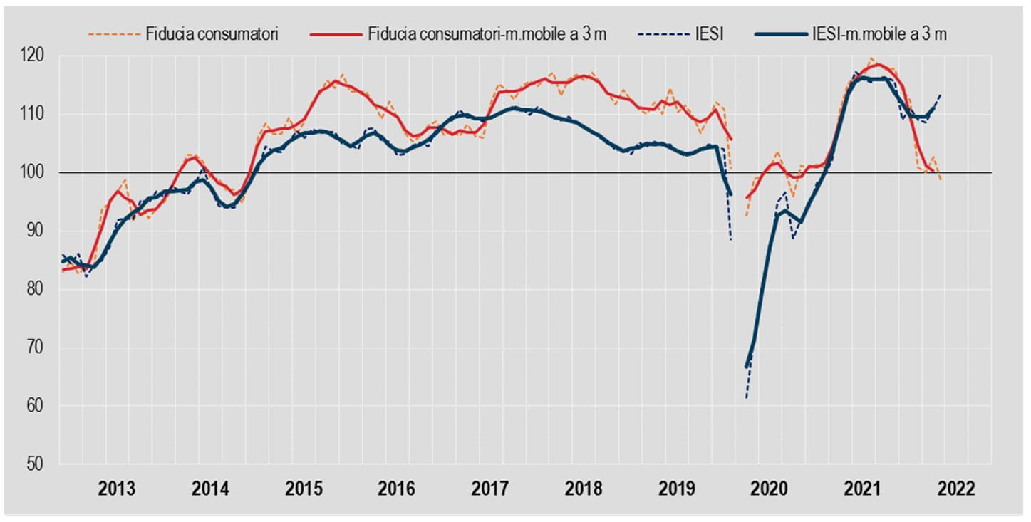 Istat-fiducia-giugno2022