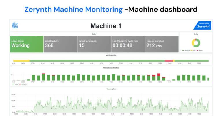 Da Zerynth una soluzione basata su app semplici da configurare per monitorare la produzione