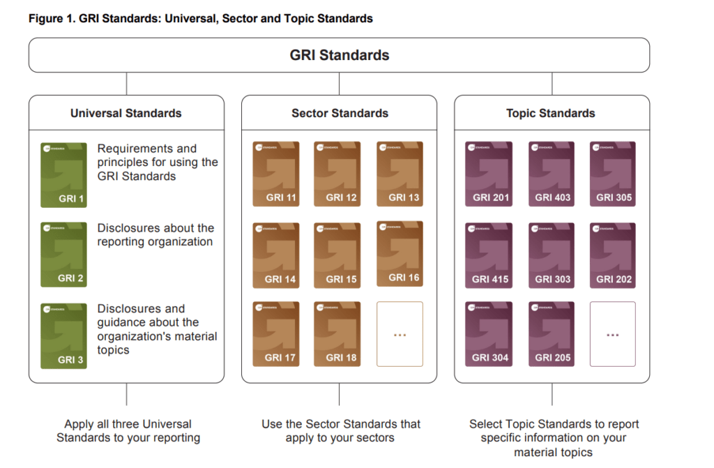 bilancio di sostenibilità standard GRI