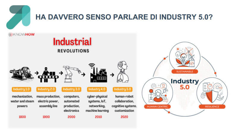 Industry 5.0