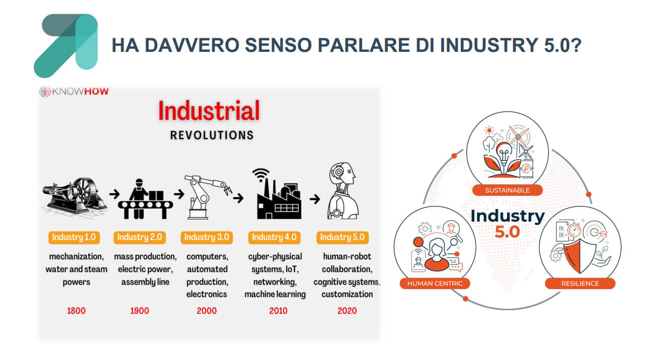 Industry 5.0