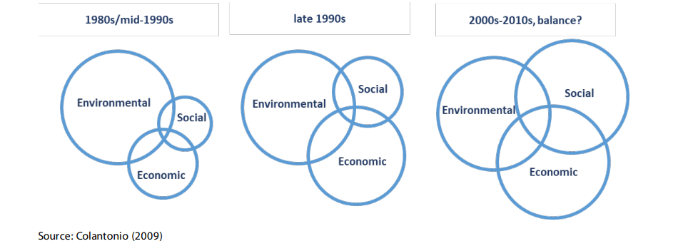 Sostenibilità sociale: che cos’è, sfide e opportunità nell'industria