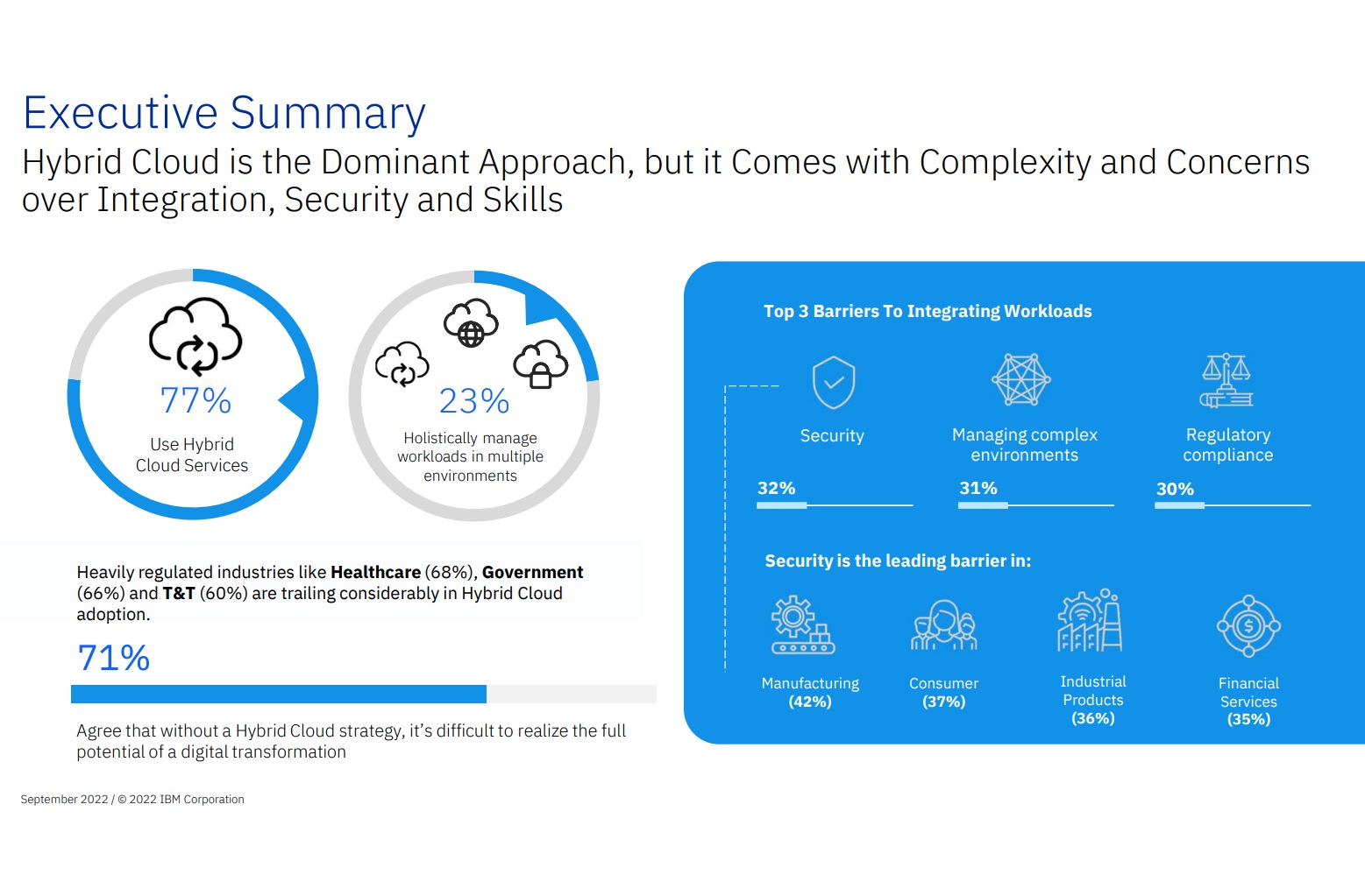 IBM-Transformation-Index-State-of-Cloud-1