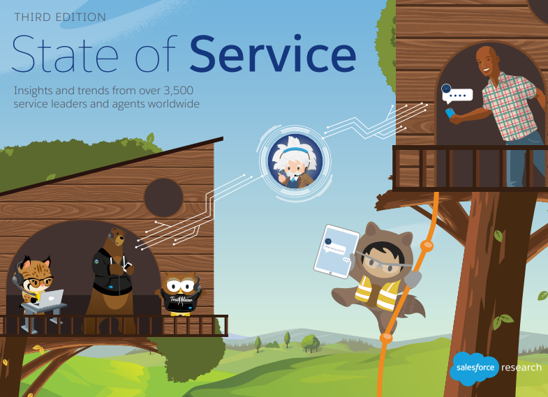 salesforce