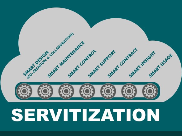 servitization